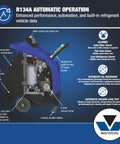 Heavy Duty Automatic R134A Refrigerant Recovery Machine Packed With A No Nonsense 10 Inch Touchscreen features internal components and controls.