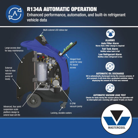 Heavy Duty Automatic R134A Refrigerant Recovery Machine Packed With A No Nonsense 10 Inch Touchscreen features internal components and controls.