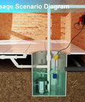 Sump Pump Alarm With Tethered Float Switch 105 To 110 dB Loud Alarm And Flashing LED Indicator in basement installation