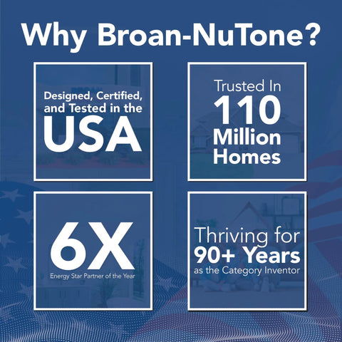 Broan-NuTone infographic highlighting USA design, trust in 110 million homes, Energy Star partner, 90+ years of innovation.