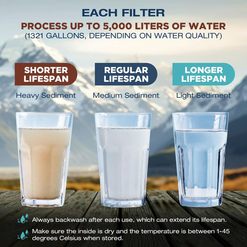 Detachable Water Filter Straw 4 Pack For Outdoor Adventures filtration comparison with three glasses showing sediment levels