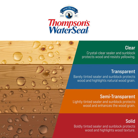 Thompson's WaterSeal wood protection chart showing clear, transparent, semi-transparent, and solid sealer options with droplets.