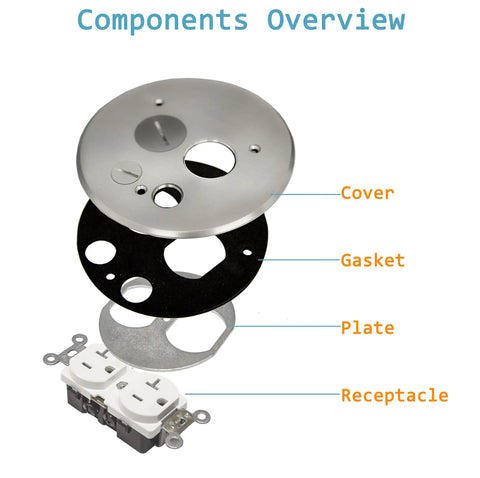 Components of Heavy Duty Screw Cap Floor Outlet Cover With Twist Lock Flip Up Flange And 20 Amp Duplex Receptacle shown separately.