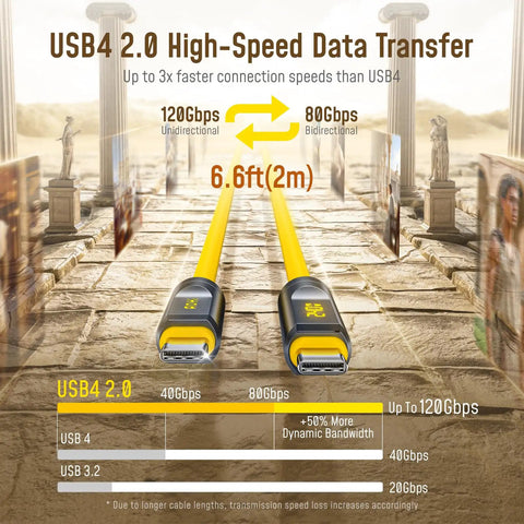 Uber Fast USB4 2.0 Cable With LED Display 6.6ft 240W PD3.1 Fast Charging 80Gbps Data Transfer Dual 8K Video For MacBook Pro iPhone Galaxy SSD Docking Yellow, yellow USB-C cable