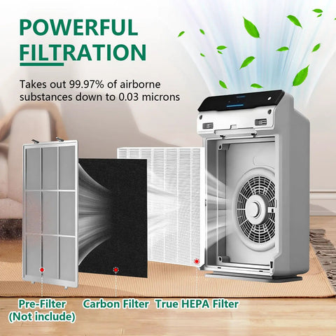 4 Pack C545 Replacement HEPA Filters For Air Purifier True HEPA Filter S Captures 99.97 Percent Of 0.3 Micron Particles Compatible With C545 Model Replaces 1712 0096 00 shown with filter layers and purifier