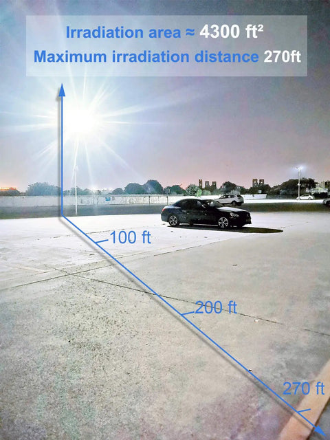 Night view of a parking lot illuminated by 300W LED Stadium Flood Light With Adjustable Angle IP67 Waterproof Outdoor Floodlights Delivering 33000LM At 6500K For Arenas And Sports Venues Heavy Duty Field Lighting Ready For Any Night Game showing irradiation distance.