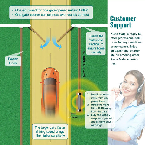 Illustration showing installation process of Next Level Vehicle Exit Sensor For Automatic Gate Opener Car Detector With 50 Ft Cable