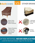 Comparison of Ultimate Waterproof Patio Lounge Chair Cover highlighting durability and features against other brands.
