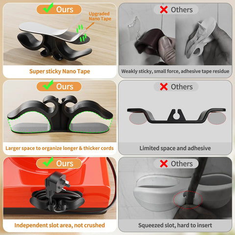 Comparison of Six Pack Upgraded Kitchen Cord Organizer and other brands showing adhesive strength and cord slot size on appliances.