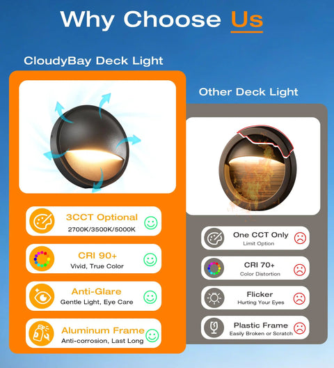 Comparison of CloudyBay Six Pack Outdoor Low Voltage LED Deck Lights With Three Color Temperatures vs. other lights
