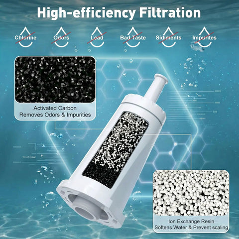 Top Notch 6 Pack Water Filter Replacement For Breville Espresso Machine Barista Touch Oracle Pro Double Boiler Systems water filter with activated carbon and ion exchange resin.