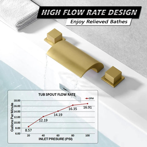 Waterfall Tub Faucet With 3 Hole Deck Mount Brushed Gold Finish For Roman Tubs High Flow 14.19 GPM At 60 PSI