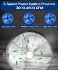 Front view of Beast Airflow Industrial Wall Mount Fan 4600 CFM 20 Inch High Velocity with 3-speed control display