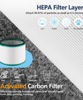 Visual of Two Pack HP01 HP02 HEPA Filter For Hot Cool Link HP01 HP02 And Pure Cool Link Desk Fans DP01 DP02 Replacement Filter Comparable To 96812503, highlighting HEPA and carbon filter features.