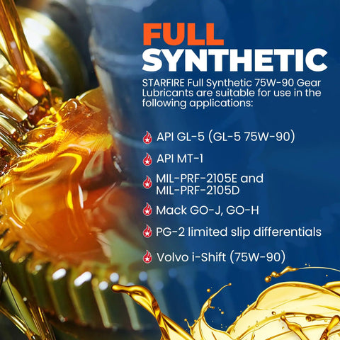 Heavy Duty Full Synthetic Gear Oil 75W-90 GL-5 Differential Fluid For Trucks And Semis 5 Gallon Pail with visible oil and gears.