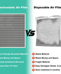 Comparison of 20X25X1 Reusable Washable Air Filter With Electrostatic MERV 8 For HVAC And Furnace Systems vs disposable air filter.