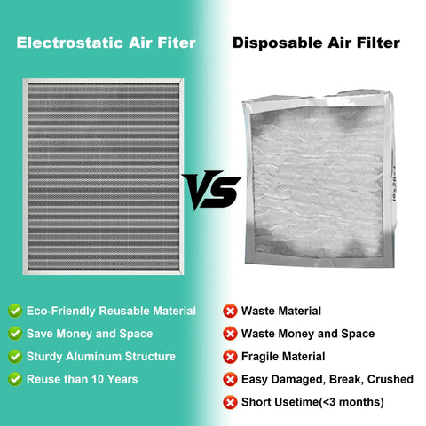 Comparison of 20X25X1 Reusable Washable Air Filter With Electrostatic MERV 8 For HVAC And Furnace Systems vs disposable air filter.