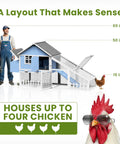 Weatherproof Wooden Chicken Coop With Indoor Outdoor Walk In Hen House, Run, Nesting Box And Pull Out Tray, size comparison.