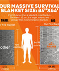 Comparison size chart for Emergency Mylar Thermal Blankets 10 Pack, Giant Space Blankets 84 by 64 inches against standard blanket.