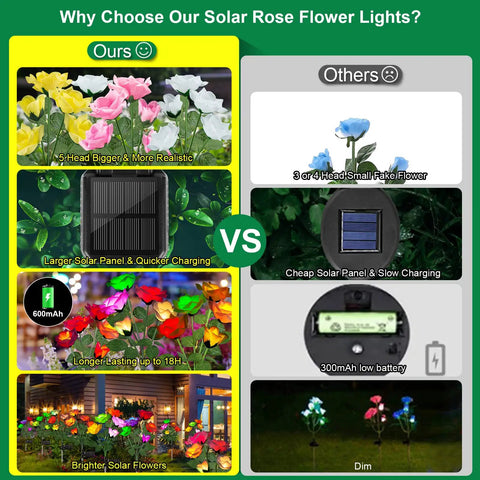 Comparison between Rose Shaped Solar Lights Outdoor Waterproof 2026 Upgrade With Realistic Silk Petals and a smaller, dim competitor.
