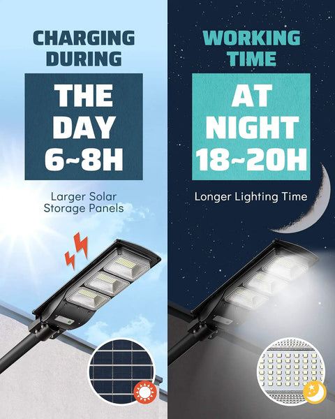 Ultra Bright Solar Street Light for Outdoor Security with Dusk to Dawn Auto On Motion Sensor, day-night operation details