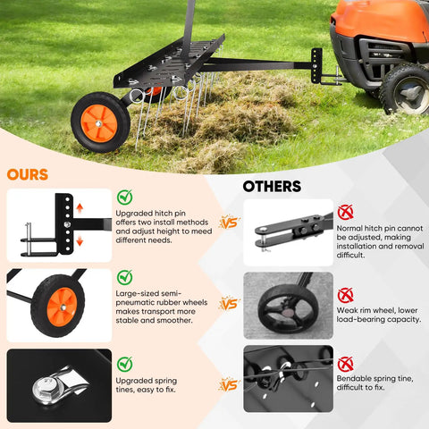 Comparison of 48 Inch Tow Behind Dethatcher With 20 Spring Steel Tines And Two Independent Rows Of Flexing Tines features versus others