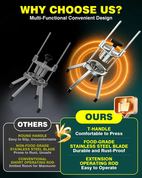 Comparison of Commercial Lemon Wedger With Dual 4 And 8 Wedge Blades features, highlighting T-handle and stainless steel blade.