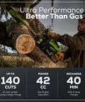 Person using 18 Inch 60V Cordless Chainsaw Tool Only on fallen timber for efficient yard work with whisper-quiet design.