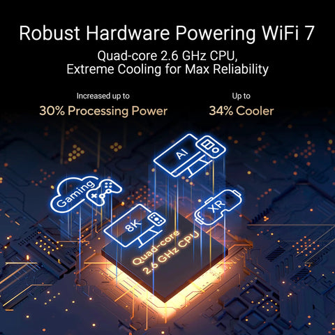 Beast WiFi 7 AiMesh Router With Ultra Fast 7200Mbps Throughput showcasing quad-core CPU and enhanced cooling features.