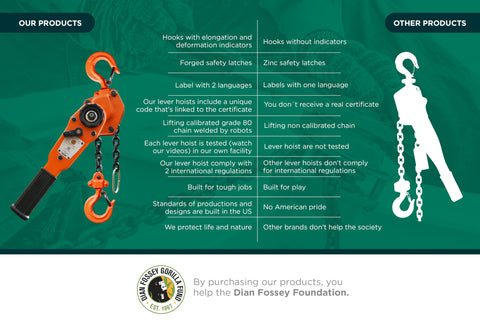 Infographic comparing our 360 Degree Lever Hoist Heavy Duty Manual Ratchet Chain Puller With 1100 Pounds Capacity 5 Ft Lift Chain to others.