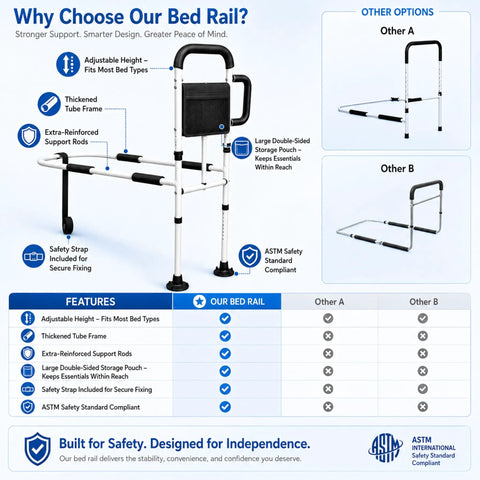 Bed Rails For Seniors And Elderly Must Have ASTM Certified 350 Lb Capacity Prevent Falls For Pregnant Women And Post Surgery