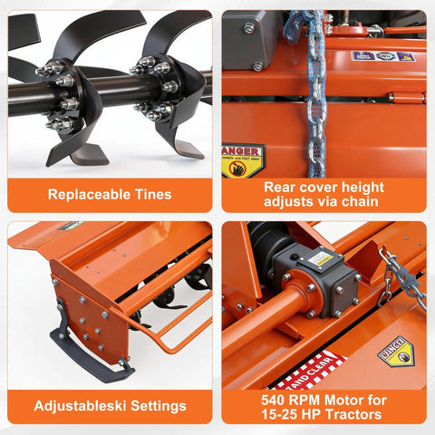 Close-up of Beastly Three Point Rotary Tiller features, including replaceable L-shaped blades and 540 RPM motor for tractors.