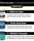 Three steps to a beautiful wood finish with Minwax products including Pre-Stain, Wood Finish, and Polycrylic.