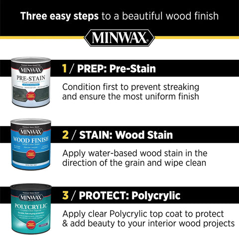 Three steps to a beautiful wood finish with Minwax products including Pre-Stain, Wood Finish, and Polycrylic.