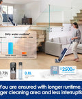 Smart Cordless Wet And Dry Vacuum Mop Combo Cleans Hard Floors Without Breaking A Sweat And Sweeps Up Stubborn Pet Hair Like A Boss With Auto Sensor Tech And Crisp Digital Screen, woman using vacuum on hardwood.