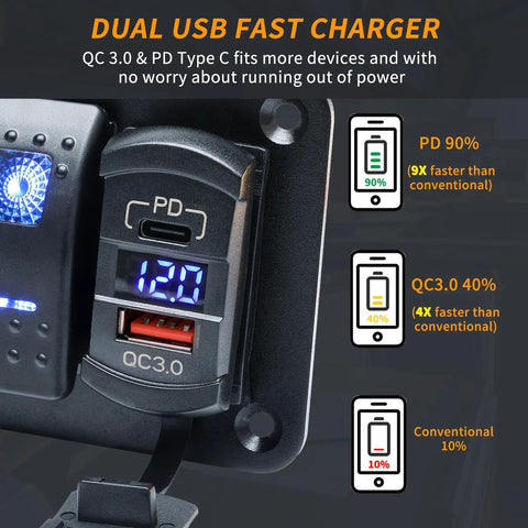 4 Gang IP68 Waterproof Rocker Switch Panel For Boats And RVs With DC 12-24V LED Digital Voltmeter And Dual USB QC 3.0 Type C Fast Charging Prewired Toggle Panel For Cars Marine Trucks Blue close-up of QC3.0 and Type-C ports