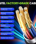 Close-up of factory-grade OBD2 To J1939 9Pin Adapter Cable with features highlighted, showing copper wires and shielding layers.