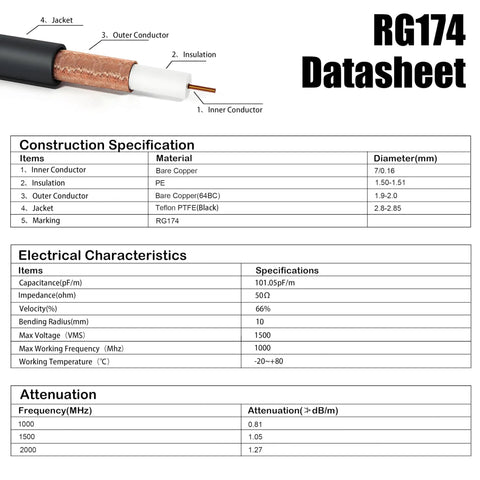 RG174 coax datasheet with construction specs and electrical characteristics for Male To Female 33Ft Coax Extension Cable.
