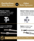 Comparison of PurrfectZone and other bidet sprayer kits with focus on connectors and hoses, emphasizing PurrfectZone's advantages.