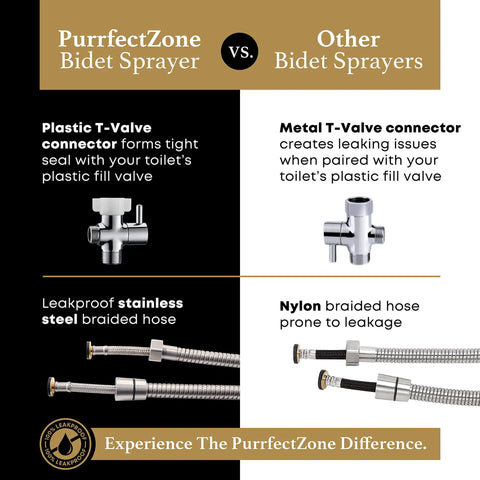 Comparison of PurrfectZone and other bidet sprayer kits with focus on connectors and hoses, emphasizing PurrfectZone's advantages.