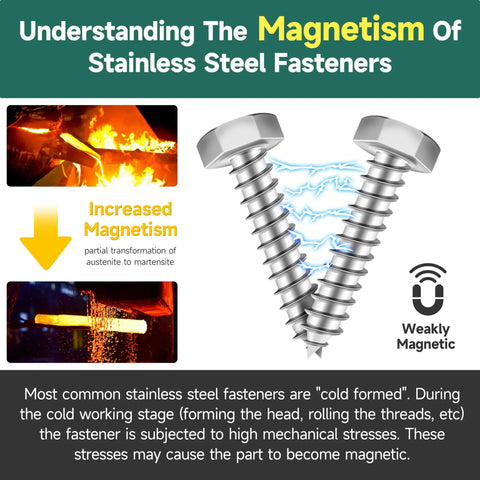 Diagram of the magnetism in stainless steel fasteners with images showing increased magnetism due to cold formation.