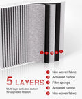Diagram of 5-layer Cabin Air Filter With Activated Carbon For Hyundai Kona Tucson Veloster Venue Seltos Soul Sportage And More Odor Control Breathe Easy
