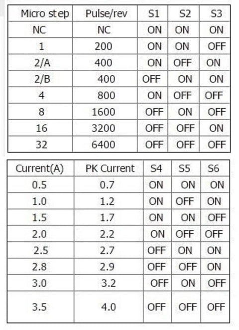 Front view of TB6600 stepper driver settings chart showing microstep options and current values (S4–S6)