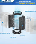 Diagram of Replacement Filter For Total Clean 5 In 1 Air Purifier True HEPA 5 Stage showing filter layers