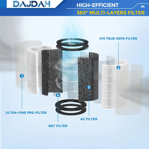 Diagram of Replacement Filter For Total Clean 5 In 1 Air Purifier True HEPA 5 Stage showing filter layers