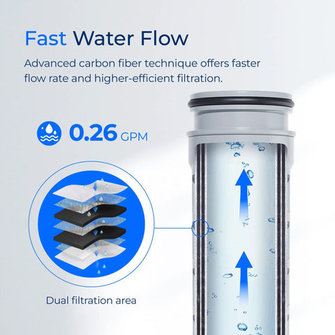 PF45 Replacement Filter For Brita Stream Pitchers And Dispensers OB05 Compatible Pour Through 7 Stage Filtration diagram