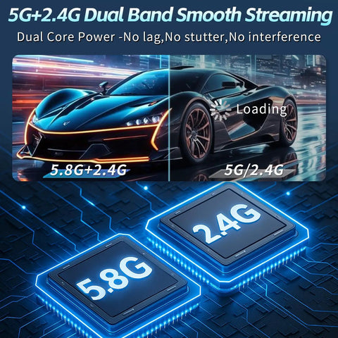 Graphic showing 5.8G and 2.4G technology, illustrating smooth streaming, part of the Grab And Go Wireless HDMI Transmitter And Receiver With 328 Feet Range, 1080P Output, Portable No Fuss Plug And Play Setup, 2.4G And 5.8G Wireless Video And Audio To Monitor From Computer