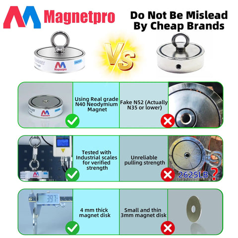 Comparison of 2690Lb Complete Retrieving Magnet Fishing Kit With Double Sided Real N40 Neodymium Magnets vs fake N52 brands