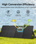 Graph showing high conversion efficiency of R2500 V2 Solar Generator Kit With 200W Panel For Home Backup, Camping, RV And Off Grid Power.
