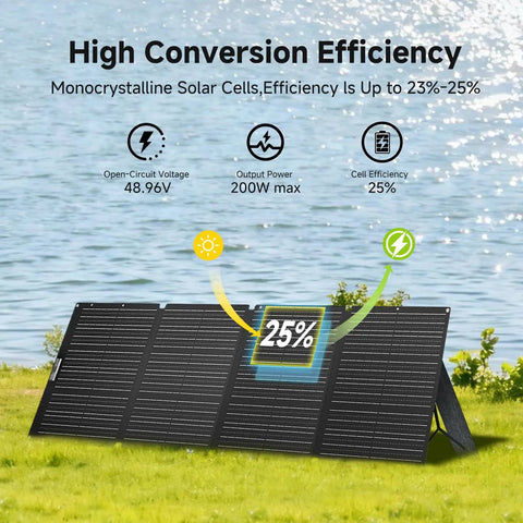 Graph showing high conversion efficiency of R2500 V2 Solar Generator Kit With 200W Panel For Home Backup, Camping, RV And Off Grid Power.